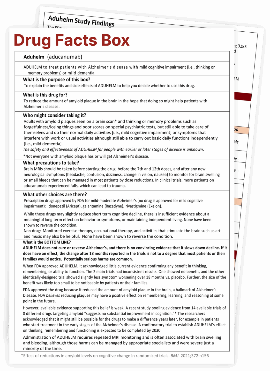 Fact Boxes Drug Fact Boxes | Lisa Schwartz Foundation for Truth in Medicine